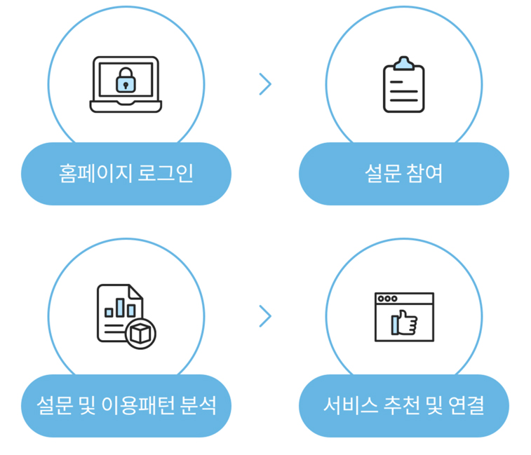 모바일서비스이용방법이미지